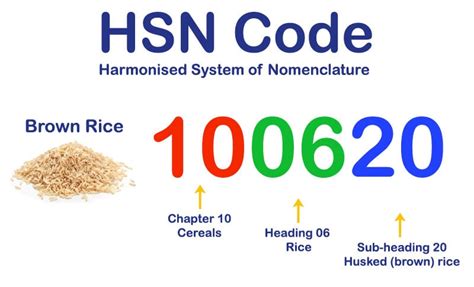 laboratory reagent hsn code